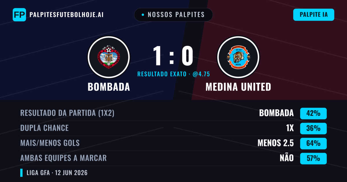Nossos palpites: Bombada vs Medina United — Bombada — Vencer (42%); Menos 2.5; Ambos marcam: Não