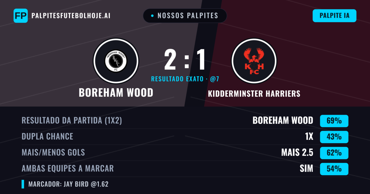 Nossos palpites: Boreham Wood vs Kidderminster Harriers — Boreham Wood — Vencer (69%); Mais 2.5; Ambos marcam: Sim