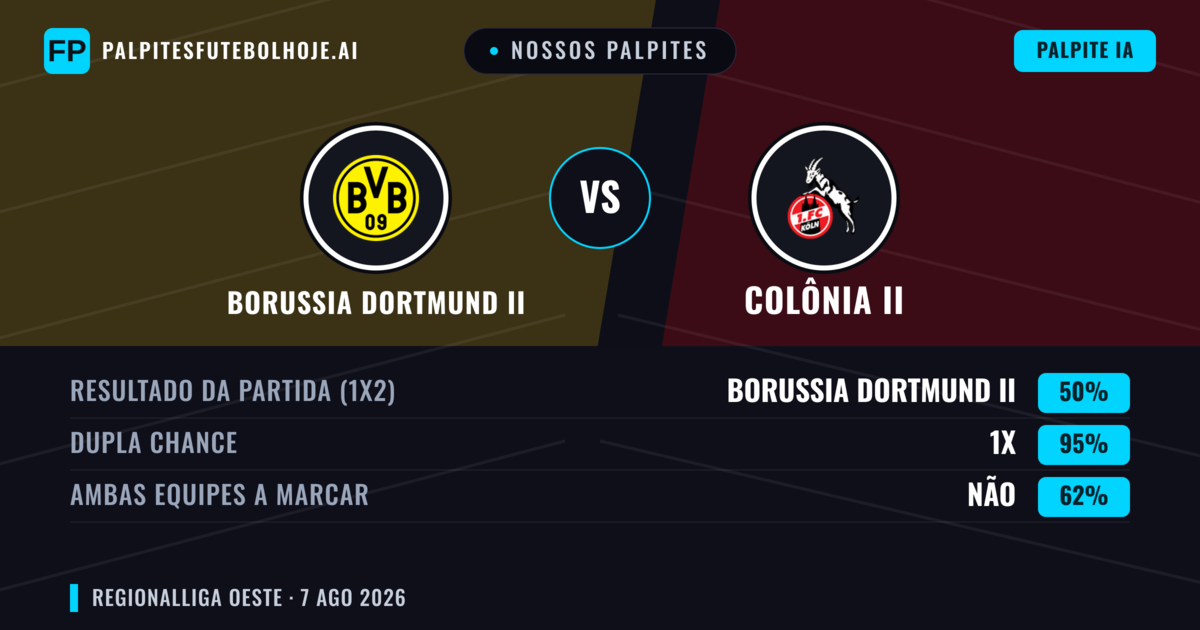 Nossos palpites: Borussia Dortmund II vs Colônia II — Empate (50%); Ambos marcam: Não