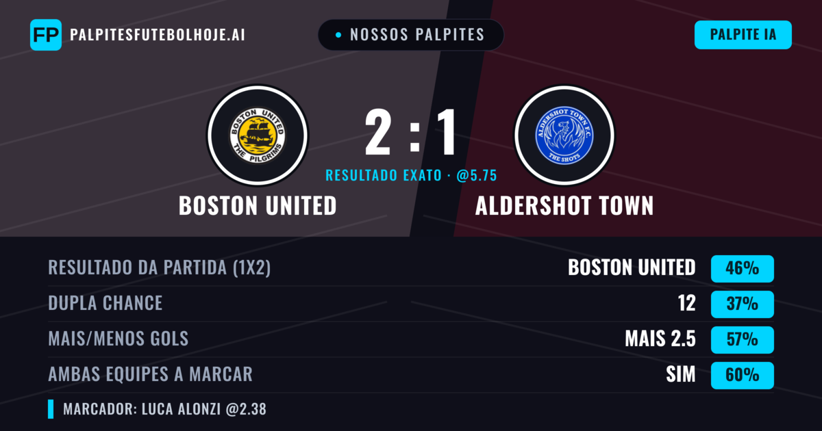 Nossos palpites: Boston United vs Aldershot Town — Boston United — Vencer (52%); Mais 2.5; Ambos marcam: Sim