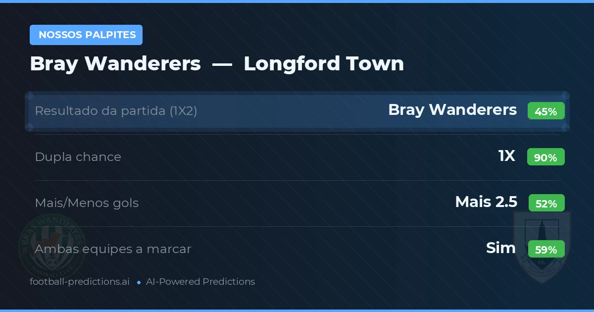 Nossos palpites: Bray Wanderers vs Longford Town