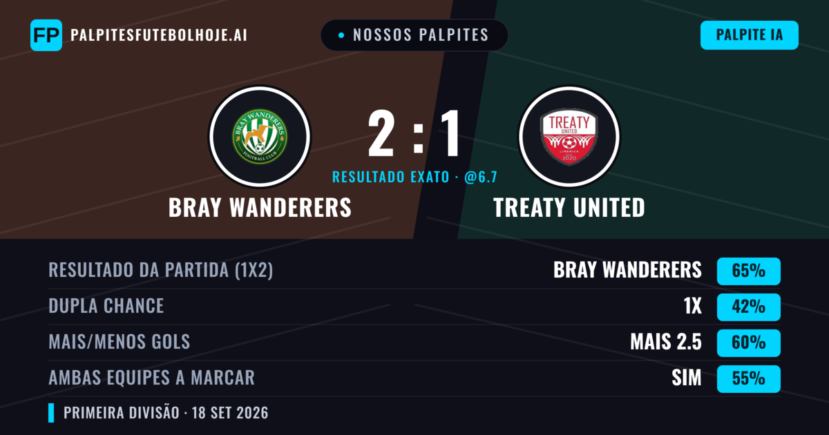 Nossos palpites: Bray Wanderers vs Treaty United — Bray Wanderers — Vencer (65%); Mais 2.5; Ambos marcam: Sim