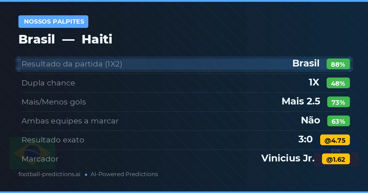 Nossos palpites: Brasil vs Haiti