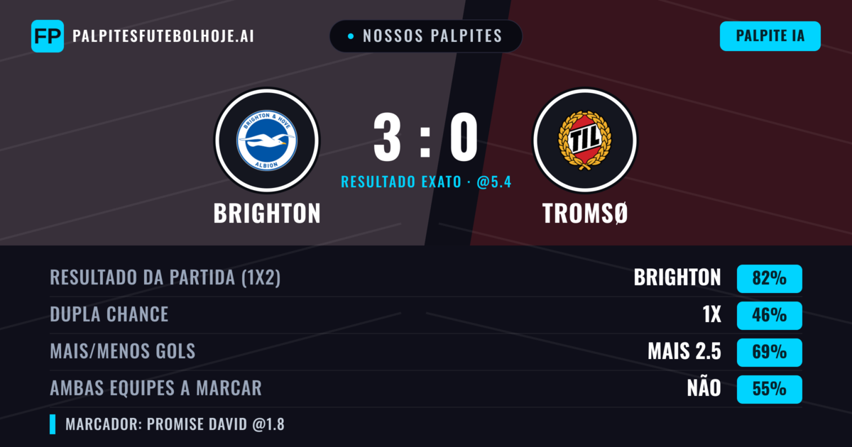 Nossos palpites: Brighton vs Tromsø — Brighton — Vencer (81%); Mais 2.5; Ambos marcam: Não