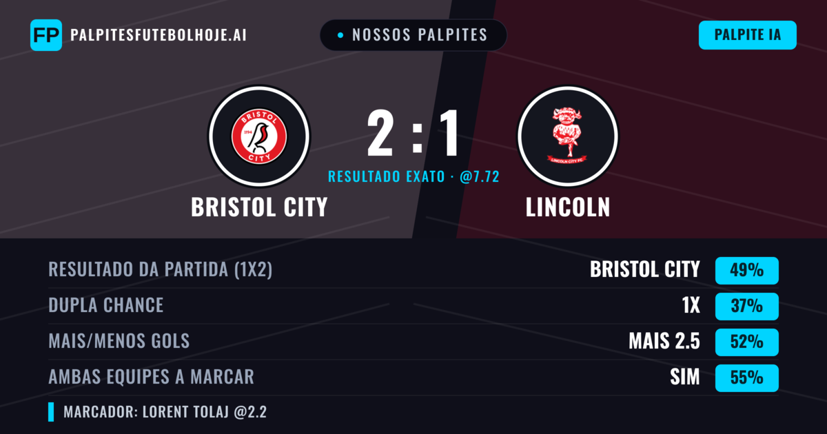 Nossos palpites: Bristol City vs Lincoln — Bristol City — Vencer (52%); Menos 2.5; Ambos marcam: Sim