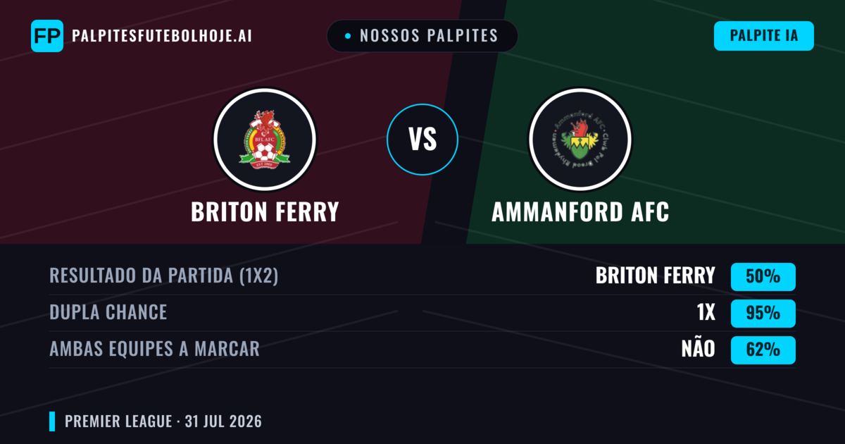 Nossos palpites: Briton Ferry vs Ammanford AFC — Briton Ferry — Vencer (59%); Mais 2.5; Ambos marcam: Sim
