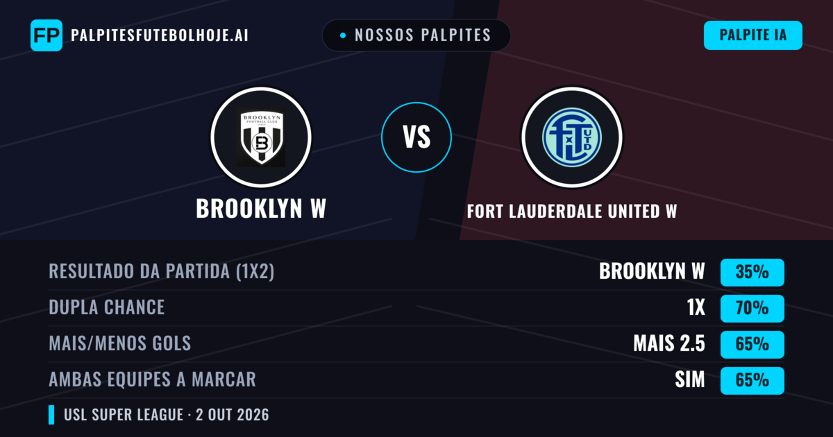 Nossos palpites: Brooklyn W vs Fort Lauderdale United W — Empate (35%); Mais 2.5; Ambos marcam: Sim