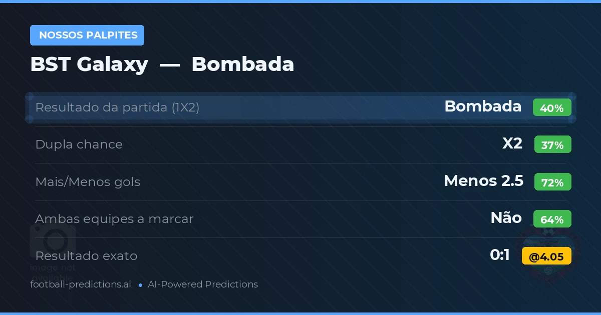 Nossos palpites: BST Galaxy vs Bombada — Bombada — Vencer (39%); Menos 2.5; Ambos marcam: Não