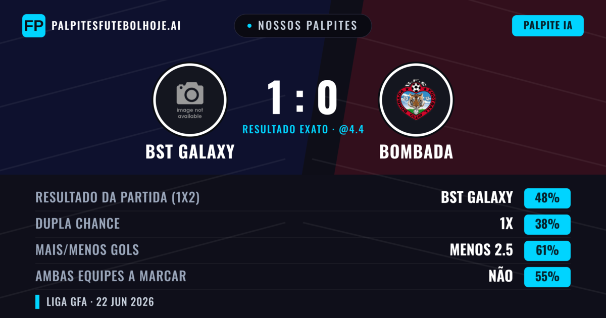 Nossos palpites: BST Galaxy vs Bombada — BST Galaxy — Vencer (48%); Menos 2.5; Ambos marcam: Não