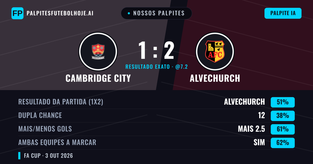 Nossos palpites: Cambridge City vs Alvechurch — Alvechurch — Vencer (48%); Mais 2.5; Ambos marcam: Sim