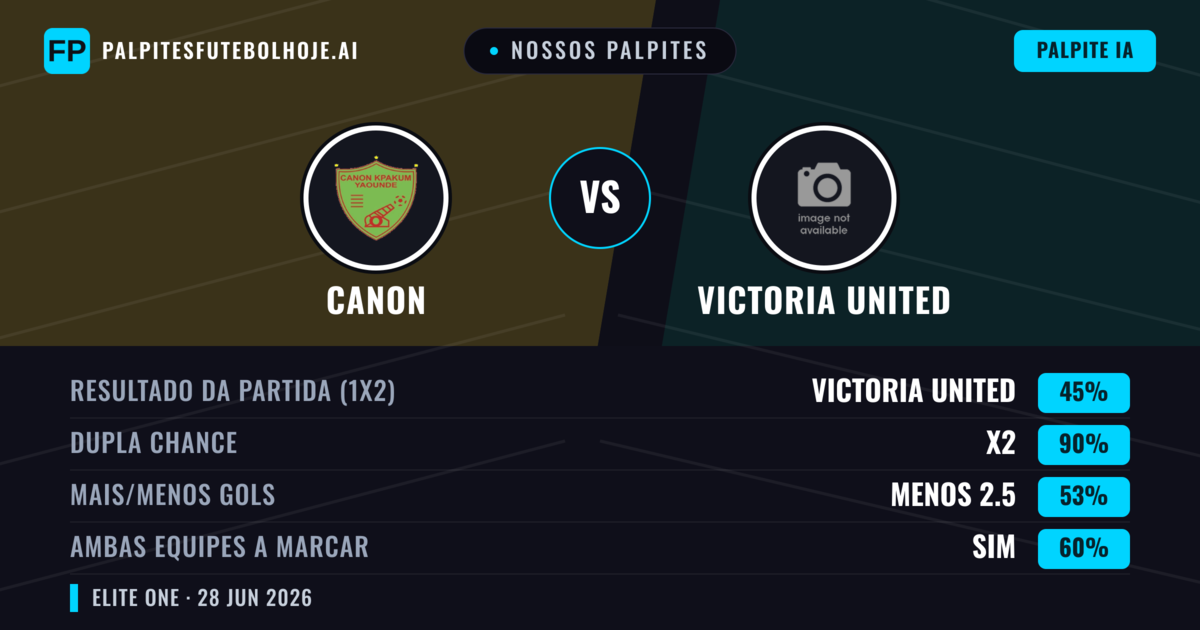 Nossos palpites: Canon vs Victoria United — Empate (45%); Menos 2.5; Ambos marcam: Sim