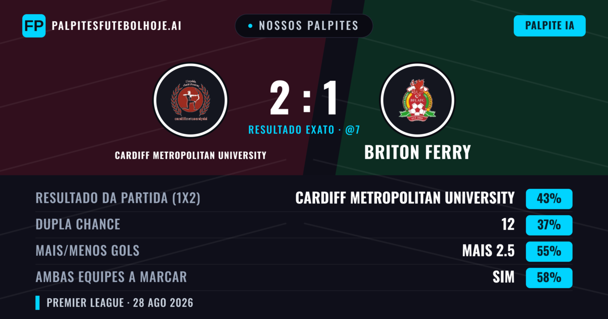 Nossos palpites: Cardiff Metropolitan University vs Briton Ferry — Cardiff Metropolitan University — Vencer (41%); Mais 2.5; Ambos marcam: Sim