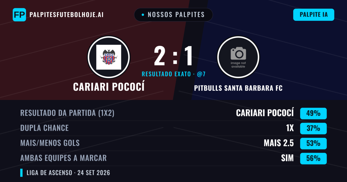 Nossos palpites: Cariari Pococí vs Pitbulls Santa Barbara FC — Cariari Pococí — Vencer (41%); Mais 2.5; Ambos marcam: Sim