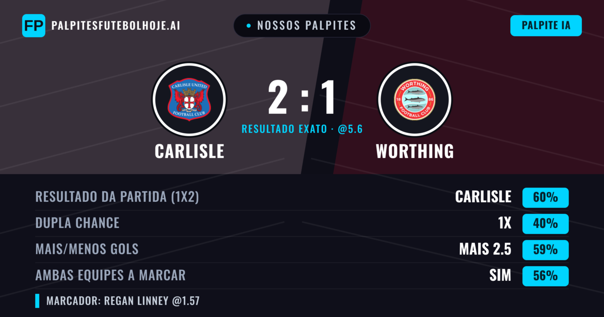 Nossos palpites: Carlisle vs Worthing — Carlisle — Vencer (60%); Mais 2.5; Ambos marcam: Sim
