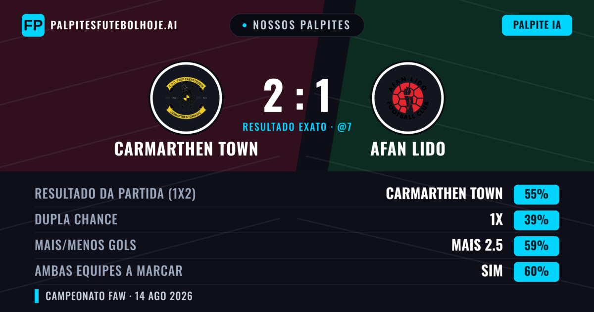 Nossos palpites: Carmarthen Town vs Afan Lido — Carmarthen Town — Vencer (55%); Mais 2.5; Ambos marcam: Sim