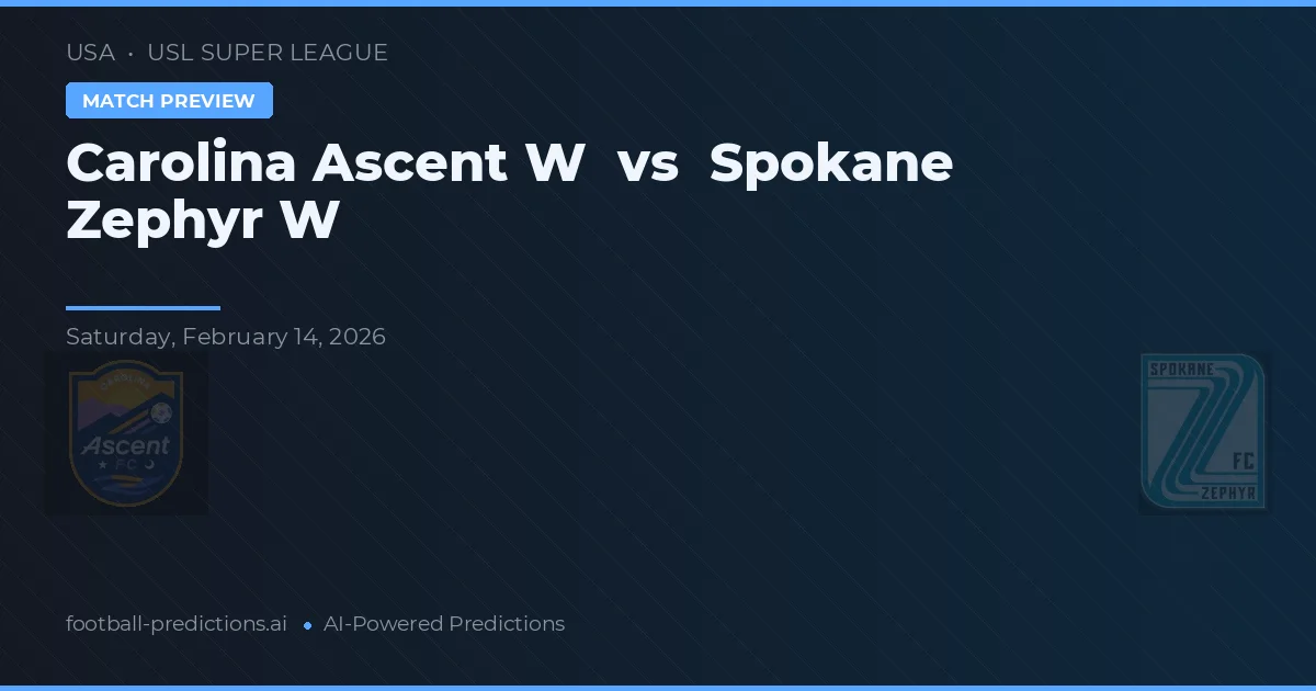 Carolina Ascent W vs Spokane Zephyr W — prognóstico e prévia do jogo
