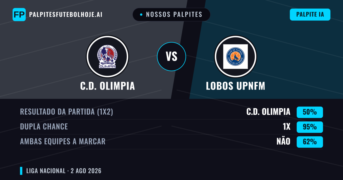 Nossos palpites: C.D. Olimpia vs Lobos Upnfm — Empate (50%); Ambos marcam: Não