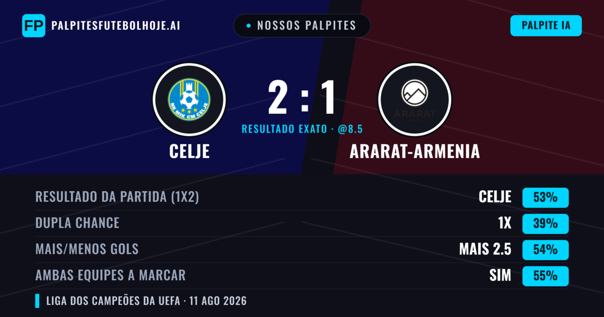Nossos palpites: Celje vs Ararat-Armenia — Celje — Vencer (67%); Mais 2.5; Ambos marcam: Sim