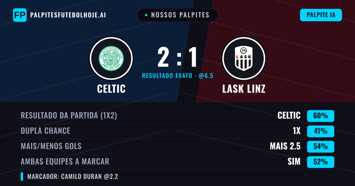 Nossos palpites: Celtic vs LASK Linz — Celtic — Vencer (55%); Mais 2.5; Ambos marcam: Sim