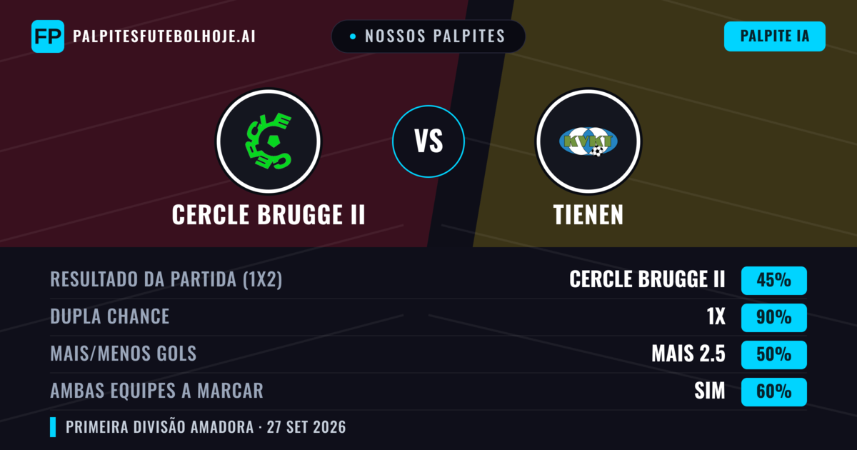Nossos palpites: Cercle Brugge II vs Tienen — Cercle Brugge II — Vencer (46%); Mais 2.5; Ambos marcam: Sim