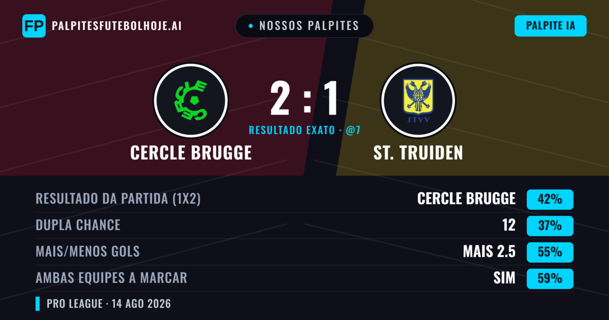 Nossos palpites: Cercle Brugge vs St. Truiden — Cercle Brugge — Vencer (41%); Mais 2.5; Ambos marcam: Sim