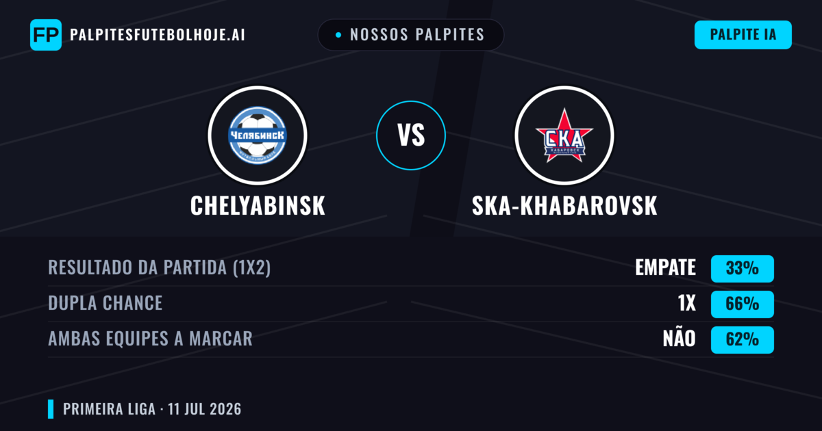 Nossos palpites: Chelyabinsk vs Ska-Khabarovsk — Empate (33%); Ambos marcam: Não