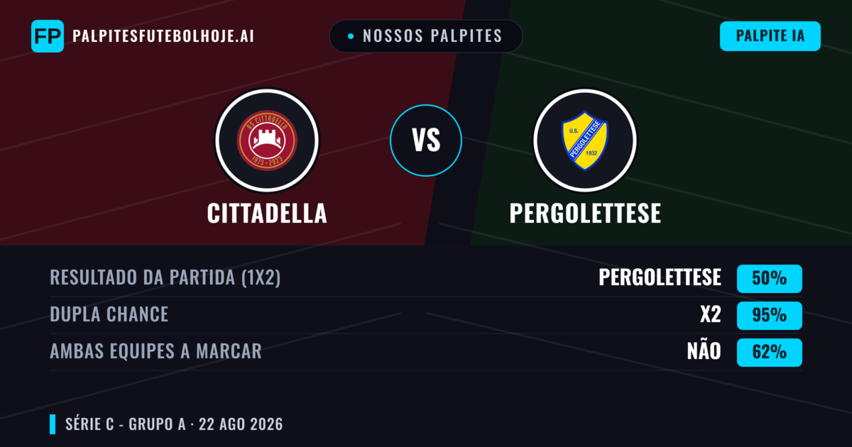 Nossos palpites: Cittadella vs Pergolettese — Cittadella — Vencer (56%); Menos 2.5; Ambos marcam: Não