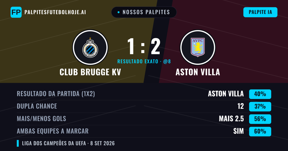 Nossos palpites: Club Brugge KV vs Aston Villa — Aston Villa — Vencer (39%); Mais 2.5; Ambos marcam: Sim