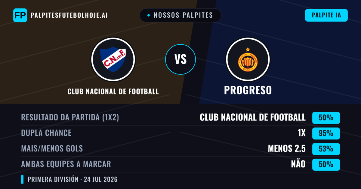 Nossos palpites: Club Nacional de Football vs Progreso — Empate (50%); Menos 2.5; Ambos marcam: Não