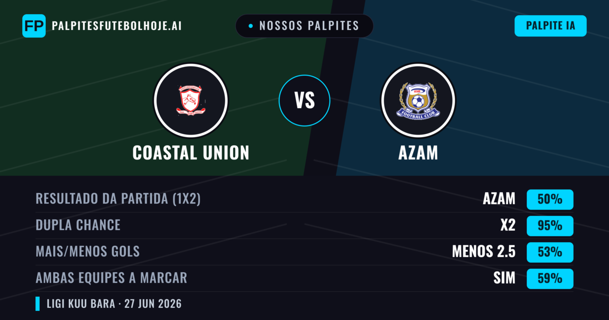 Nossos palpites: Coastal Union vs Azam — Empate (50%); Menos 2.5; Ambos marcam: Sim
