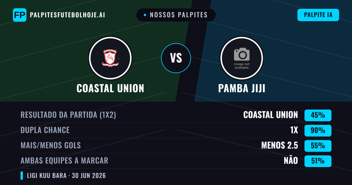Nossos palpites: Coastal Union vs Pamba Jiji — Empate (45%); Menos 2.5; Ambos marcam: Não