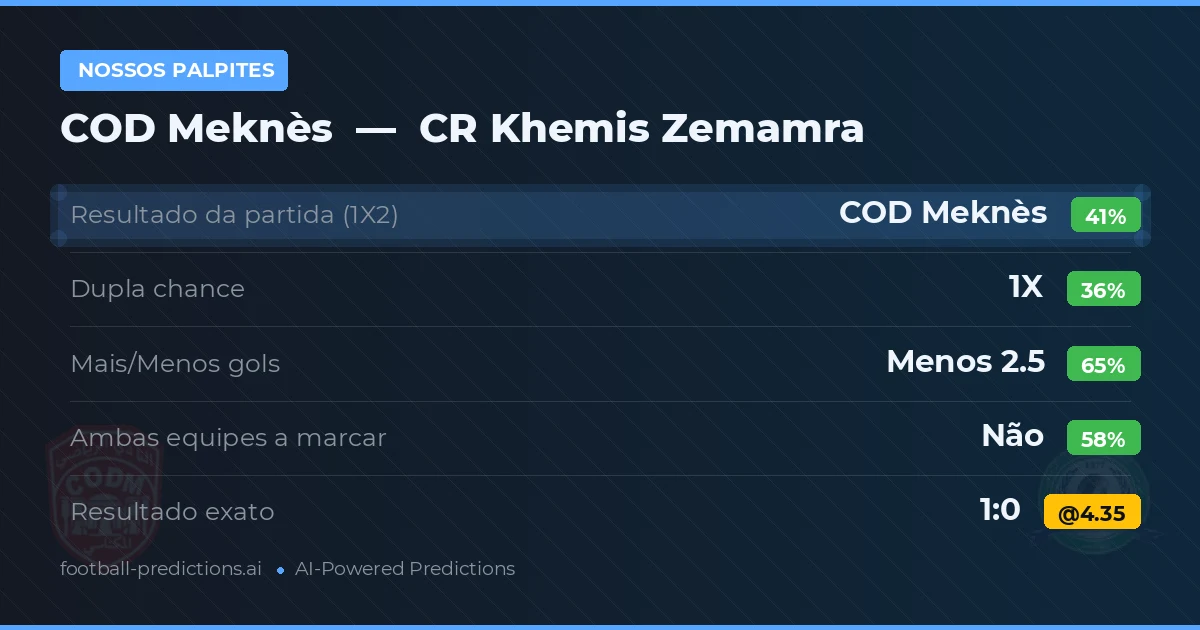 Nossos palpites: COD Meknès vs CR Khemis Zemamra