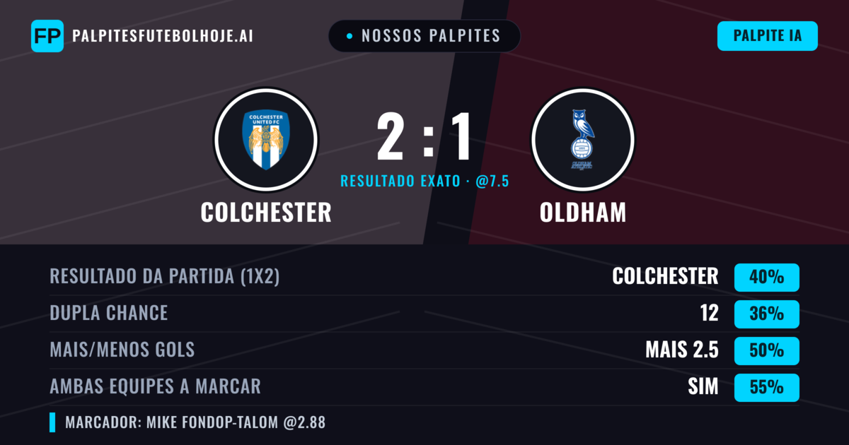 Nossos palpites: Colchester vs Oldham — Colchester — Vencer (38%); Mais 2.5; Ambos marcam: Sim