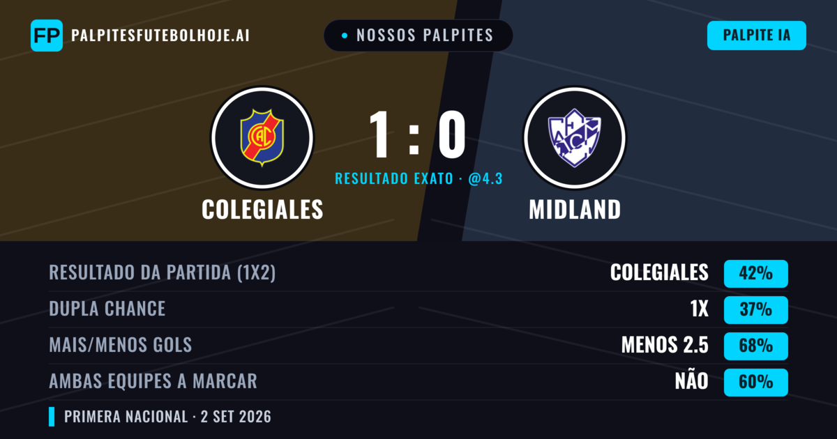 Nossos palpites: Colegiales vs Midland — Colegiales — Vencer (35%); Menos 2.5; Ambos marcam: Não