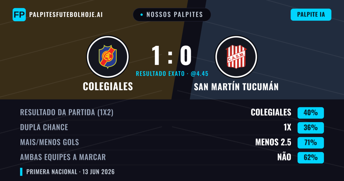 Nossos palpites: Colegiales vs San Martín Tucumán — Colegiales — Vencer (40%); Menos 2.5; Ambos marcam: Não