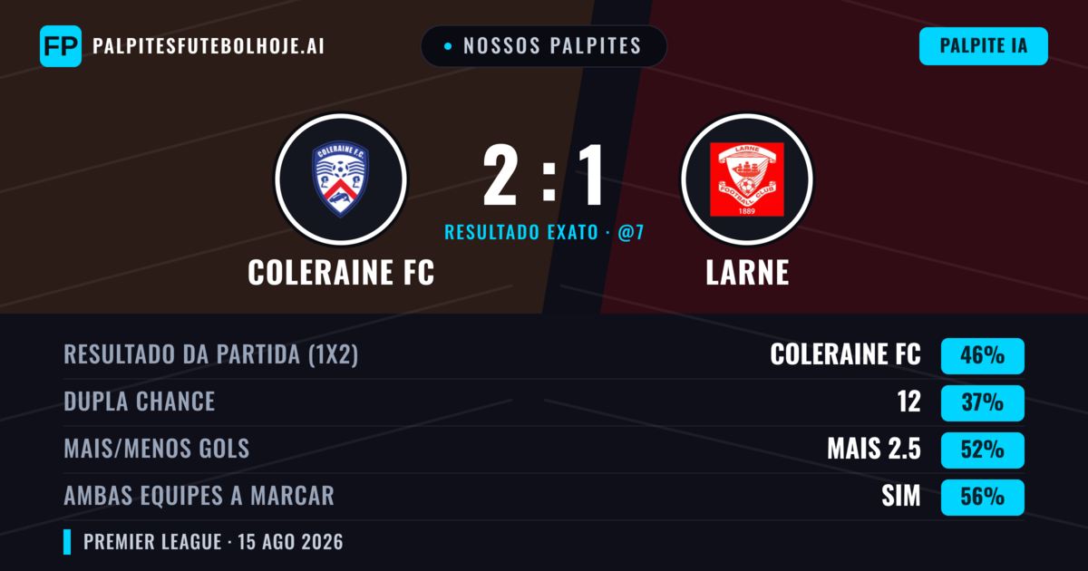 Nossos palpites: Coleraine FC vs Larne — Coleraine FC — Vencer (44%); Mais 2.5; Ambos marcam: Sim