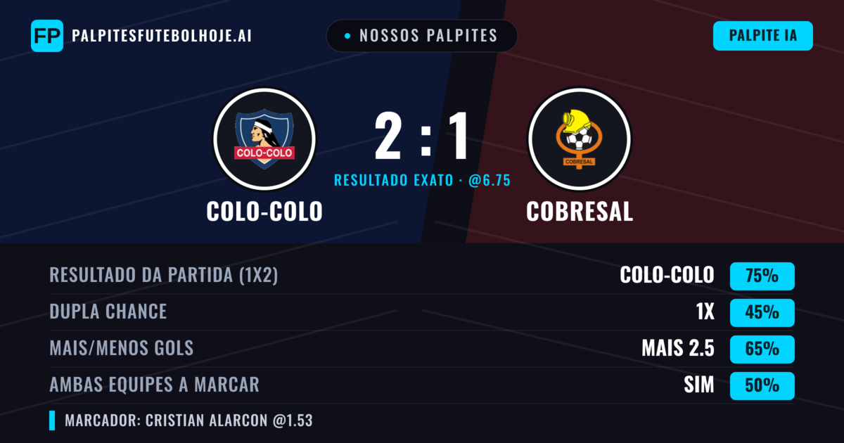 Nossos palpites: Colo-Colo vs Cobresal — Colo-Colo — Vencer (75%); Mais 2.5; Ambos marcam: Sim
