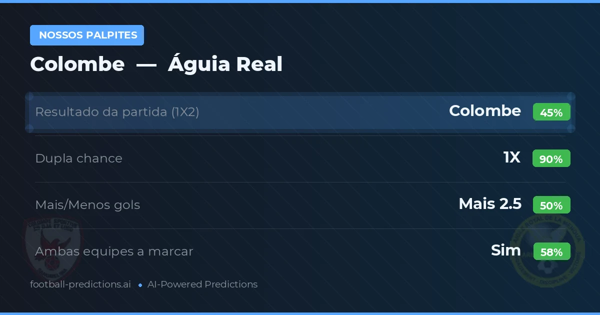 Nossos palpites: Colombe vs Águia Real — Empate (45%); Mais 2.5; Ambos marcam: Sim