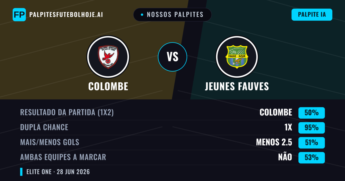 Nossos palpites: Colombe vs Jeunes Fauves — Empate (50%); Menos 2.5; Ambos marcam: Não