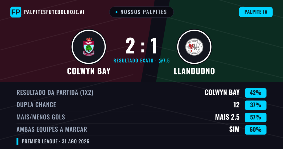 Nossos palpites: Colwyn Bay vs Llandudno — Colwyn Bay — Vencer (42%); Mais 2.5; Ambos marcam: Sim