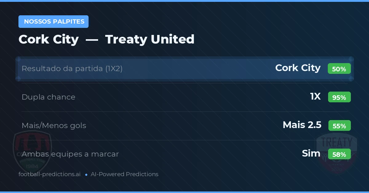 Nossos palpites: Cork City vs Treaty United