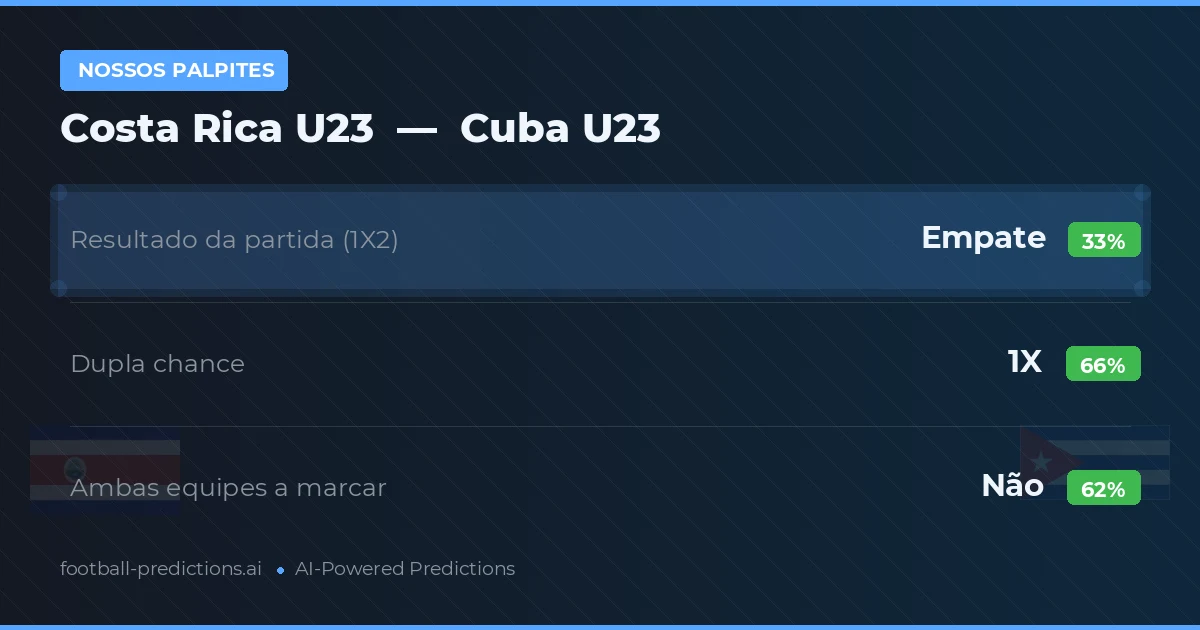 Nossos palpites: Costa Rica U23 vs Cuba U23