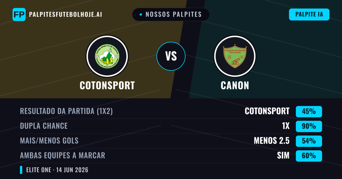 Nossos palpites: Cotonsport vs Canon — Empate (45%); Menos 2.5; Ambos marcam: Sim