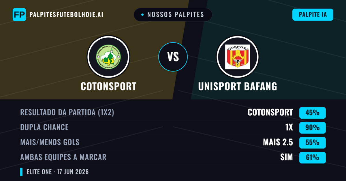 Nossos palpites: Cotonsport vs Unisport Bafang — Empate (45%); Mais 2.5; Ambos marcam: Sim