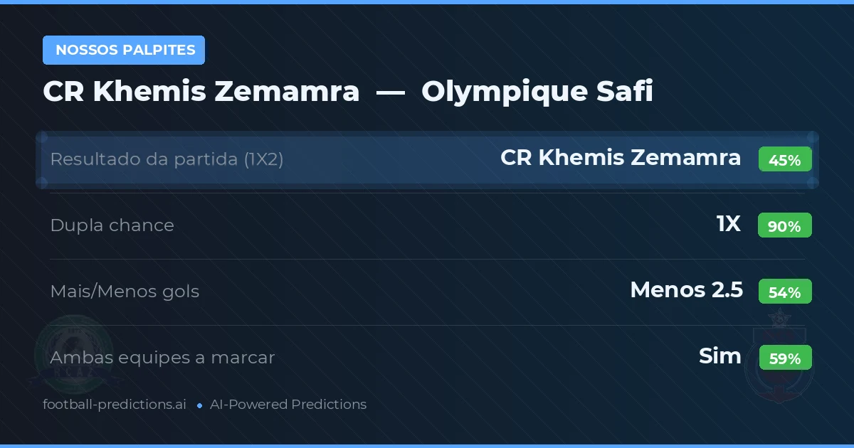 Nossos palpites: CR Khemis Zemamra vs Olympique Safi — Empate (45%); Menos 2.5; Ambos marcam: Sim