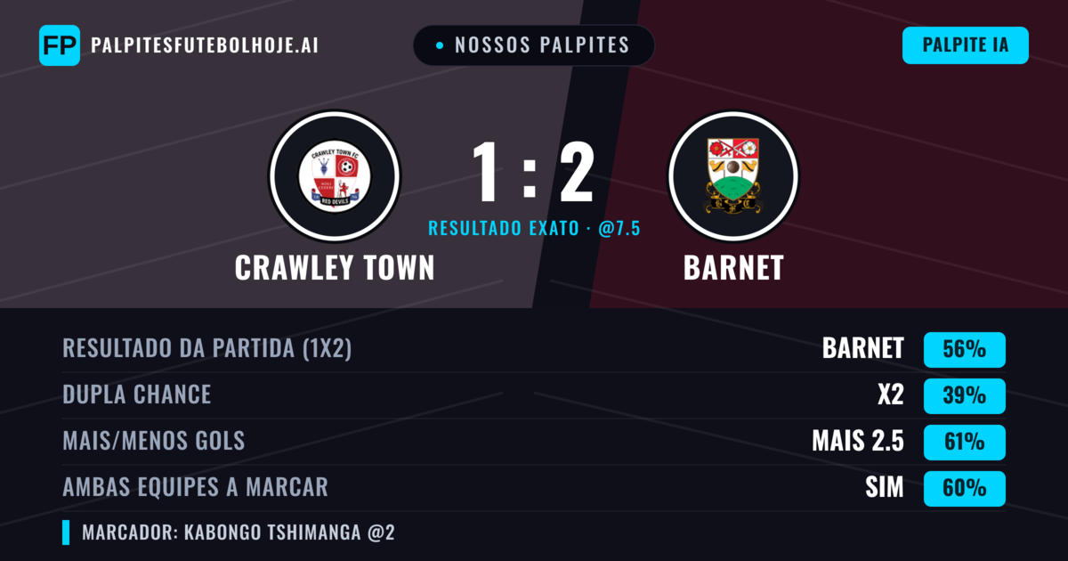 Nossos palpites: Crawley Town vs Barnet — Barnet — Vencer (55%); Mais 2.5; Ambos marcam: Sim