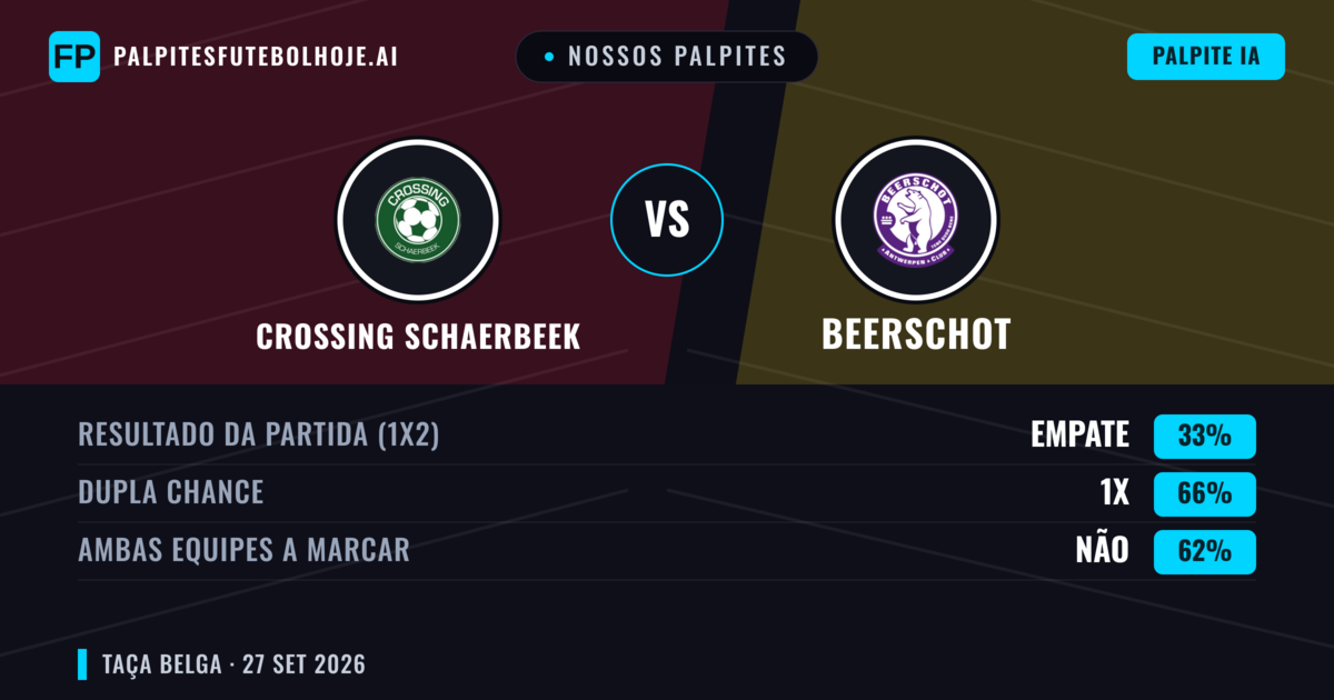 Nossos palpites: Crossing Schaerbeek vs Beerschot — Empate (33%); Ambos marcam: Não