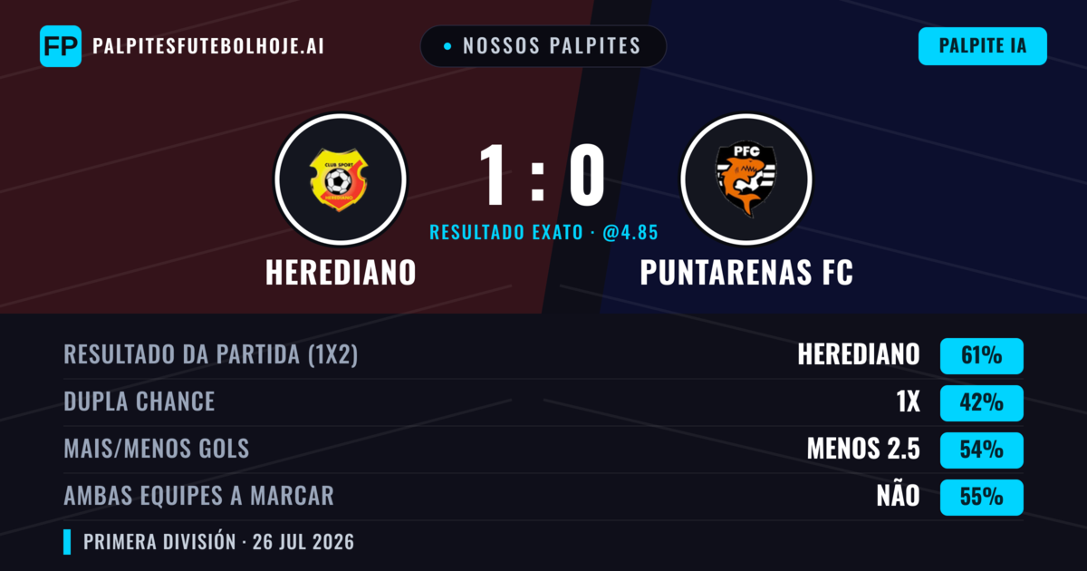Nossos palpites: Herediano vs Puntarenas FC — Herediano — Vencer (61%); Menos 2.5; Ambos marcam: Não