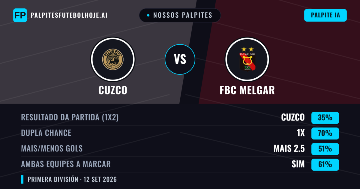Nossos palpites: Cuzco vs FBC Melgar — Empate (35%); Mais 2.5; Ambos marcam: Sim