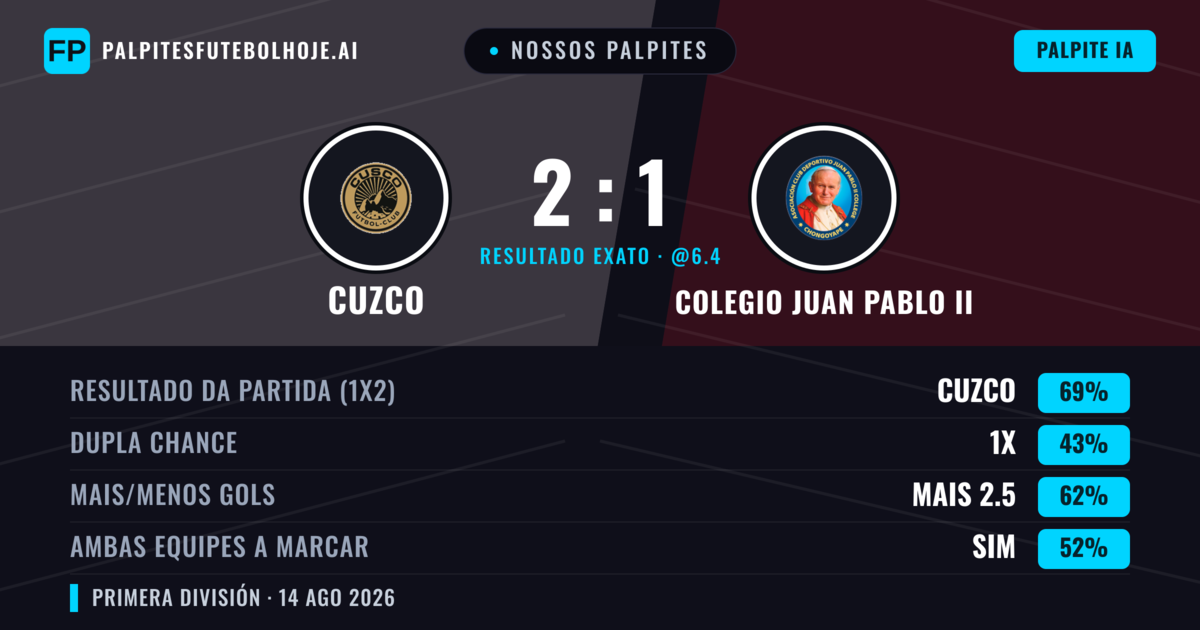 Nossos palpites: Cuzco vs Colegio Juan Pablo II — Cuzco — Vencer (70%); Mais 2.5; Ambos marcam: Sim